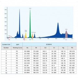 Spectrometru portabil Skyray Genius 1000 XRF