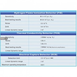 Cromatograf cu gaz Skyray GC-5400