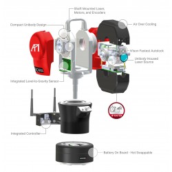 API Radian™ PRO Laser Tracker