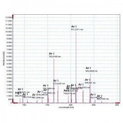 Spectrometru Aryelle 200