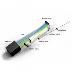 Spectrometru Aryelle 200